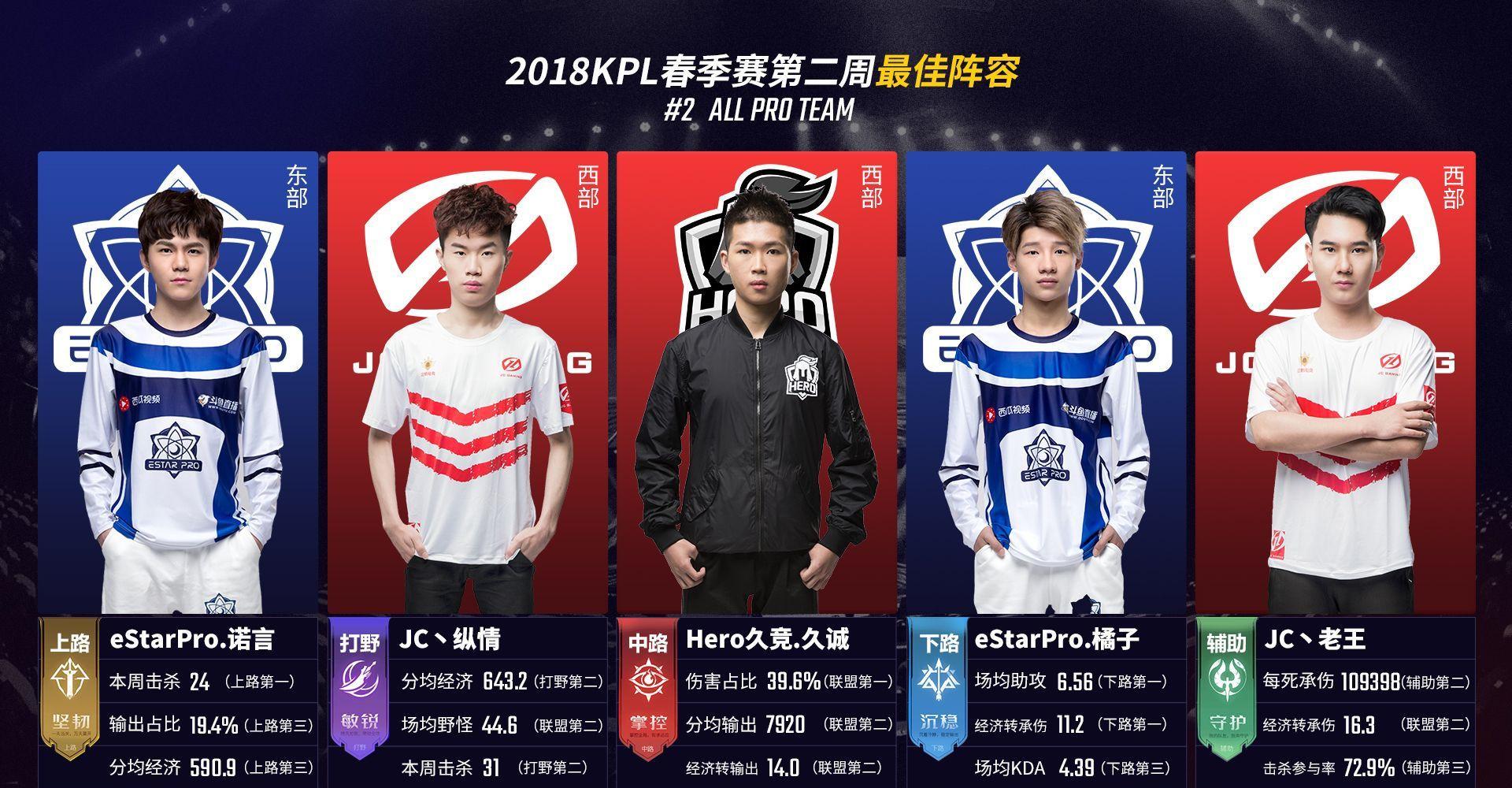 位稍慢时 位稍慢时
